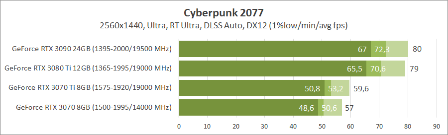 Трассировка лучей в Cyberpunk 2077