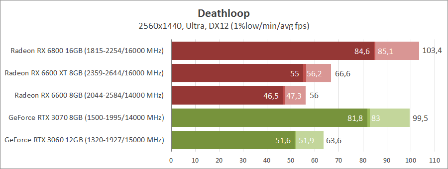 Deathloop