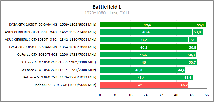 EVGA GeForce GTX 1050 Ti SC Gaming