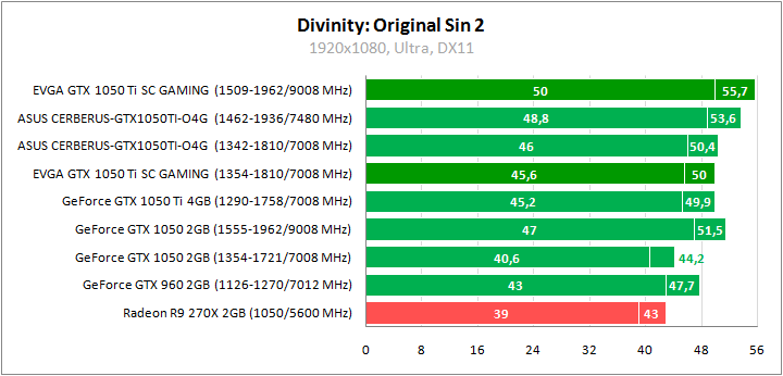 EVGA GeForce GTX 1050 Ti SC Gaming