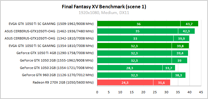 EVGA GeForce GTX 1050 Ti SC Gaming