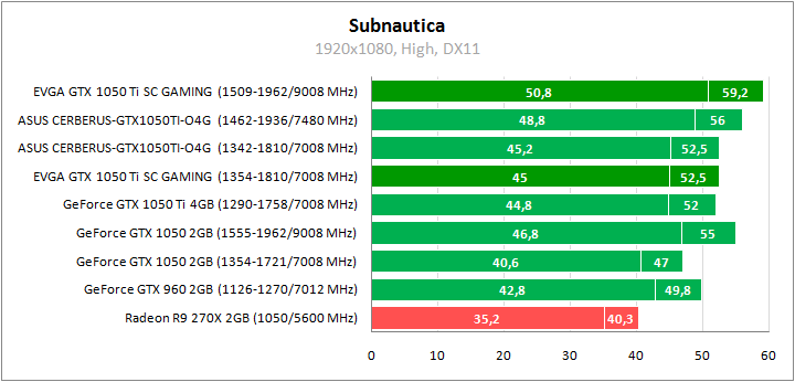 EVGA GeForce GTX 1050 Ti SC Gaming