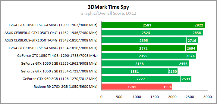 EVGA GeForce GTX 1050 Ti SC Gaming