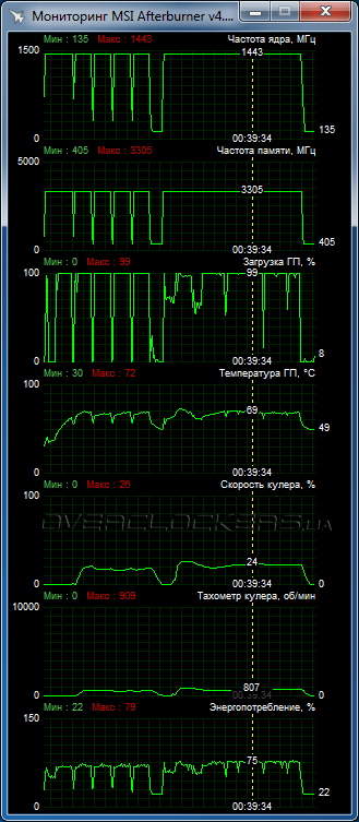 EVGA GeForce GTX 950 FTW ACX 2.0