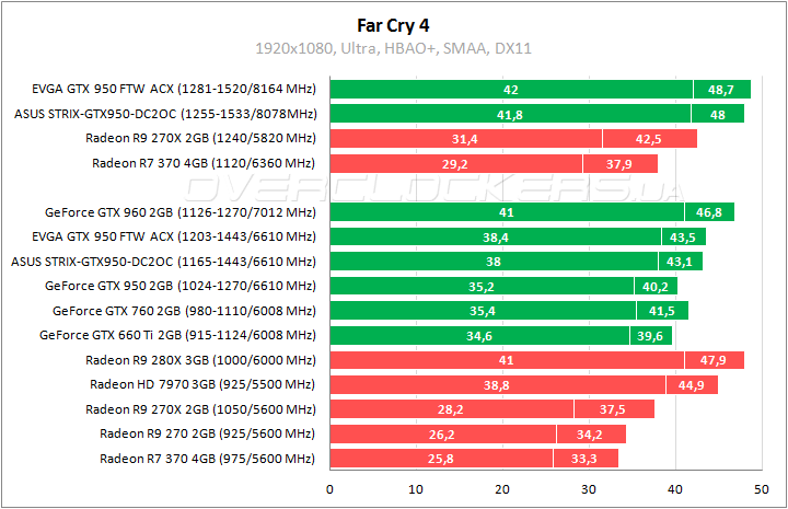 EVGA GeForce GTX 950 FTW ACX 2.0