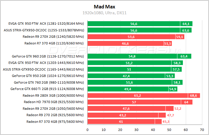 EVGA GeForce GTX 950 FTW ACX 2.0