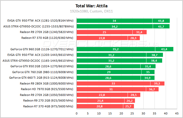 EVGA GeForce GTX 950 FTW ACX 2.0