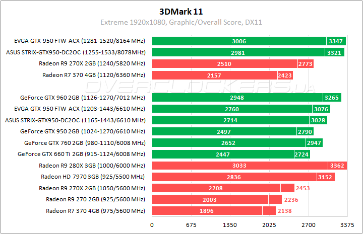 EVGA GeForce GTX 950 FTW ACX 2.0