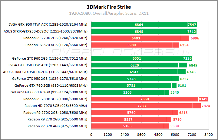 EVGA GeForce GTX 950 FTW ACX 2.0