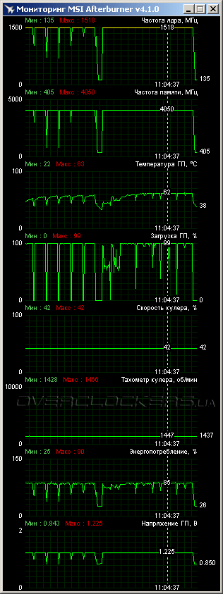 EVGA GeForce GTX 960 SuperSC ACX 2.0+