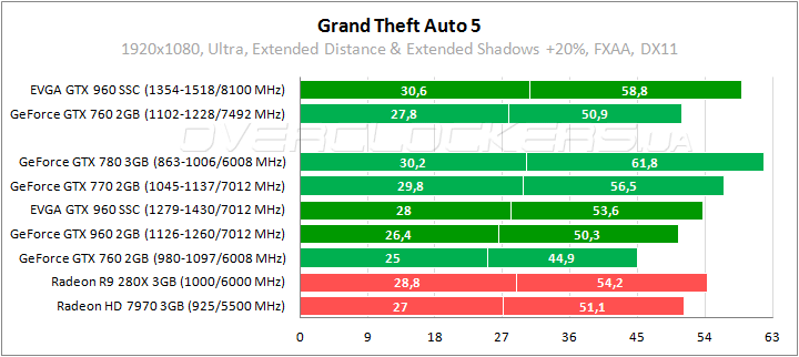 EVGA GeForce GTX 960 SuperSC ACX 2.0+