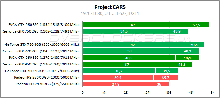 EVGA GeForce GTX 960 SuperSC ACX 2.0+