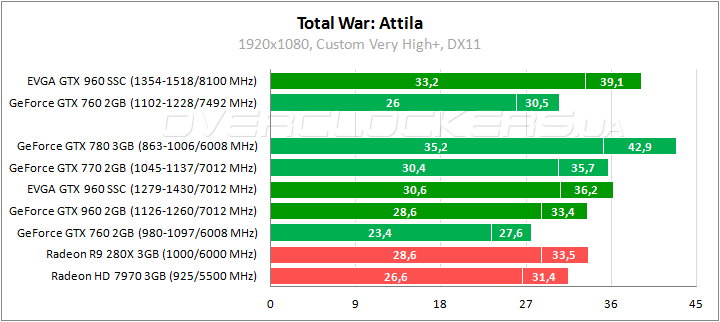 EVGA GeForce GTX 960 SuperSC ACX 2.0+