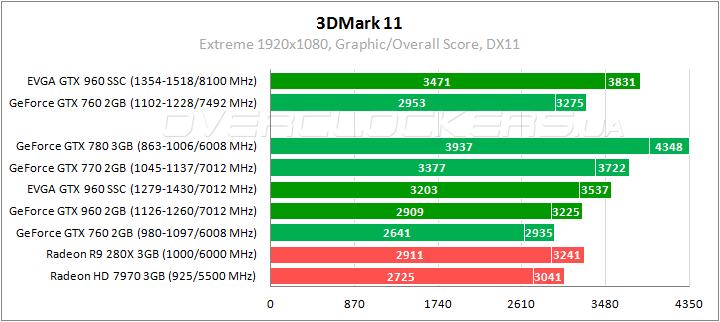 EVGA GeForce GTX 960 SuperSC ACX 2.0+