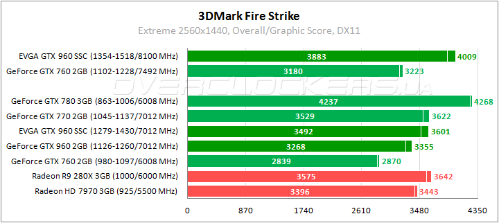 EVGA GeForce GTX 960 SuperSC ACX 2.0+