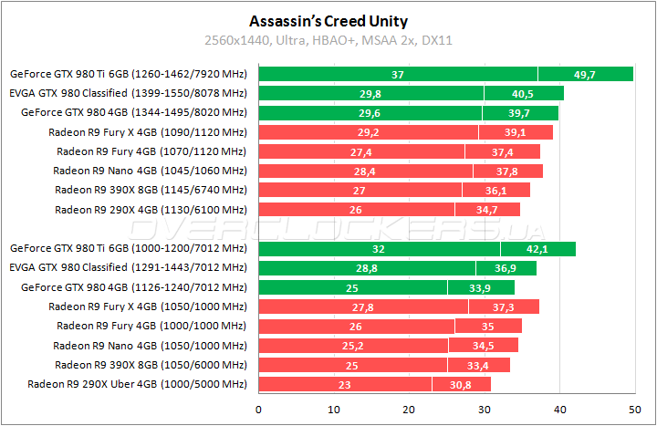 EVGA GeForce GTX 980 Classified Gaming ACX 2.0