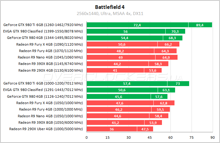 EVGA GeForce GTX 980 Classified Gaming ACX 2.0