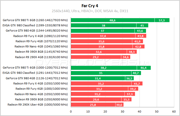 EVGA GeForce GTX 980 Classified Gaming ACX 2.0