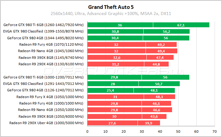 EVGA GeForce GTX 980 Classified Gaming ACX 2.0