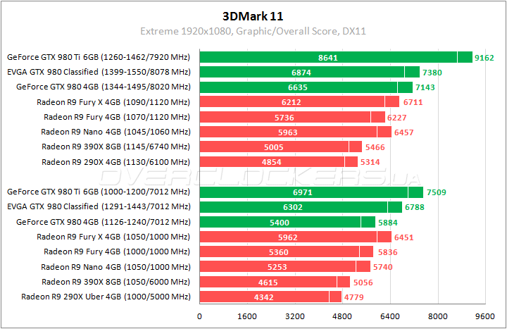 EVGA GeForce GTX 980 Classified Gaming ACX 2.0