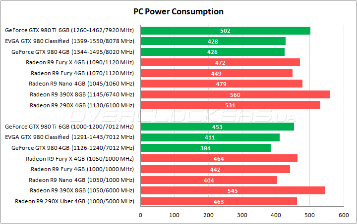 EVGA GeForce GTX 980 Classified Gaming ACX 2.0