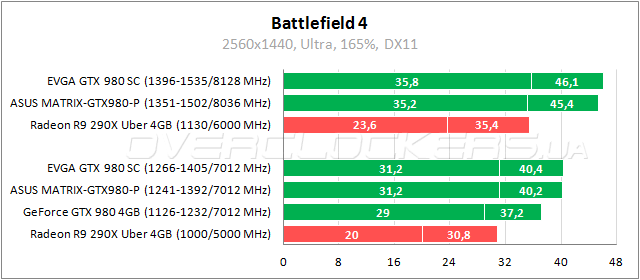 EVGA GeForce GTX 980 Superclocked ACX 2.0