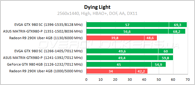 EVGA GeForce GTX 980 Superclocked ACX 2.0