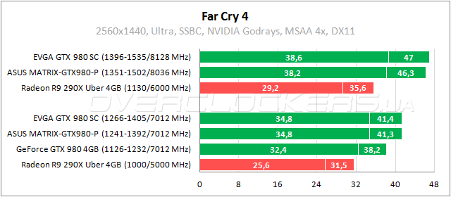 EVGA GeForce GTX 980 Superclocked ACX 2.0