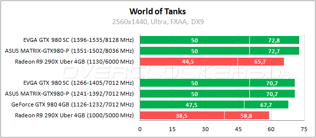 EVGA GeForce GTX 980 Superclocked ACX 2.0