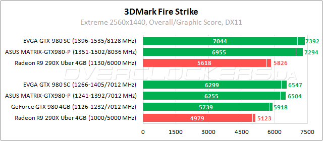 EVGA GeForce GTX 980 Superclocked ACX 2.0