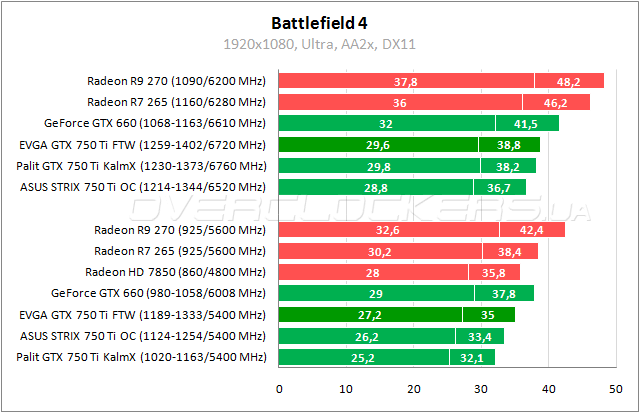 EVGA GeForce GTX 750 Ti FTW ACX Cooling