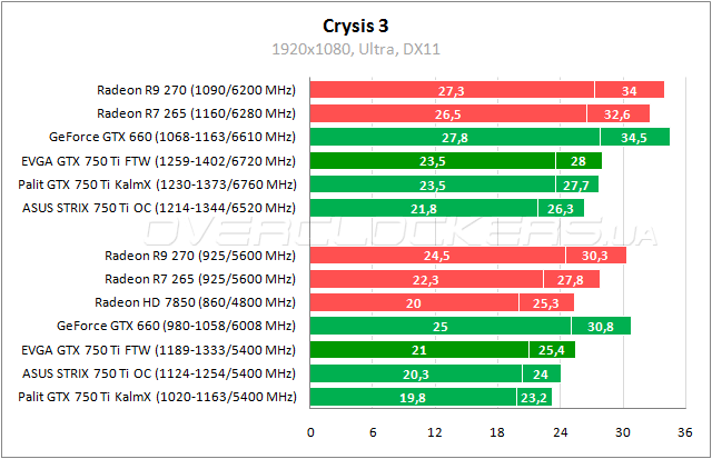 EVGA GeForce GTX 750 Ti FTW ACX Cooling