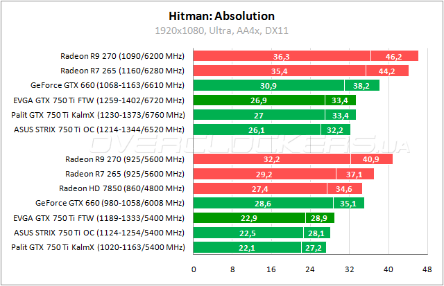 EVGA GeForce GTX 750 Ti FTW ACX Cooling