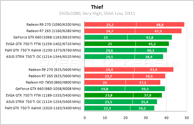 EVGA GeForce GTX 750 Ti FTW ACX Cooling