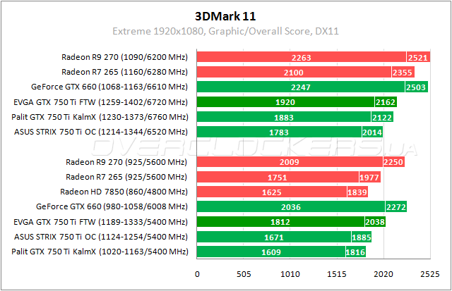 EVGA GeForce GTX 750 Ti FTW ACX Cooling