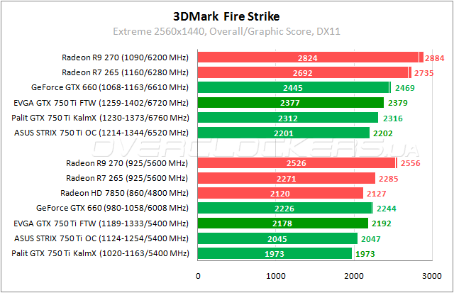 EVGA GeForce GTX 750 Ti FTW ACX Cooling