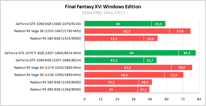 Final Fantasy XV: Windows Edition