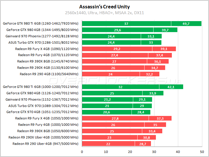 Gainward GeForce GTX 970 Phoenix