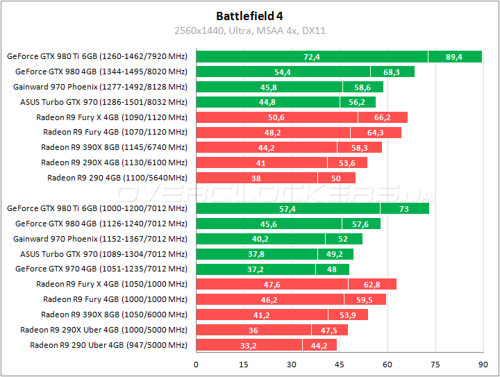 Gainward GeForce GTX 970 Phoenix