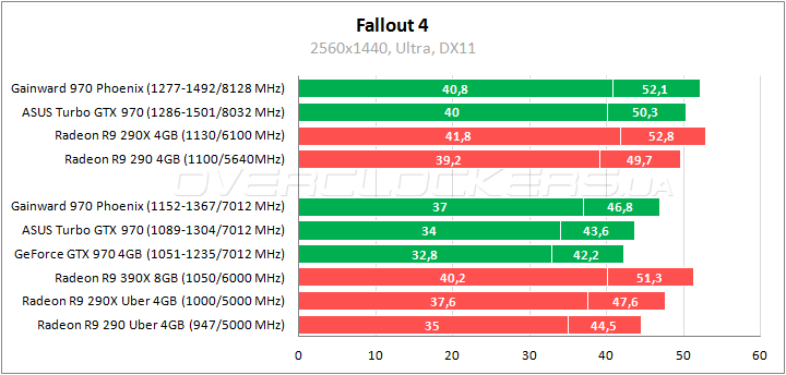 Gainward GeForce GTX 970 Phoenix