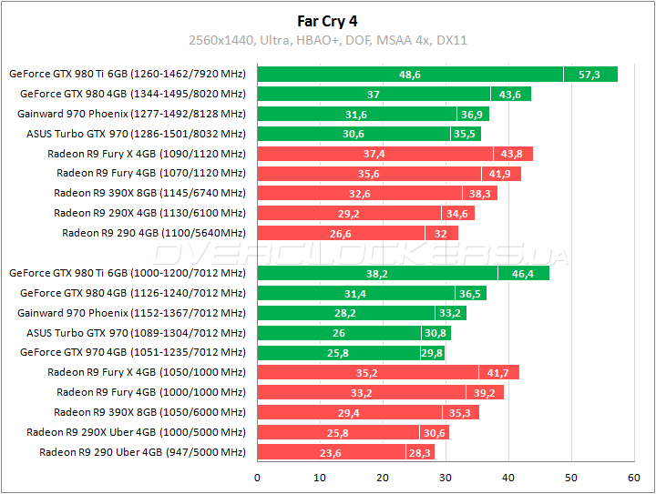 Gainward GeForce GTX 970 Phoenix