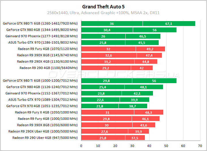 Gainward GeForce GTX 970 Phoenix