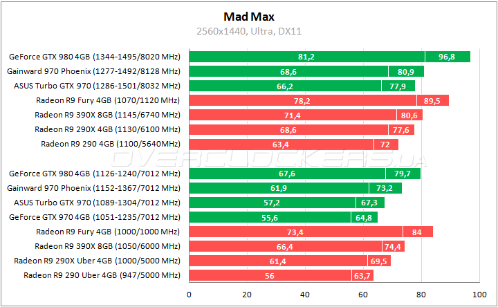 Max80 Phoenix