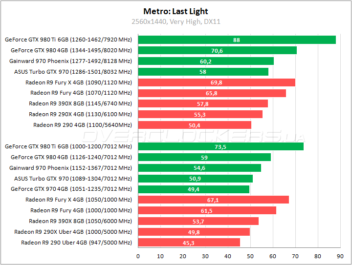 Gainward GeForce GTX 970 Phoenix