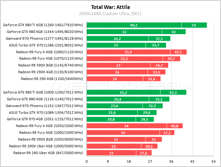 Gainward GeForce GTX 970 Phoenix