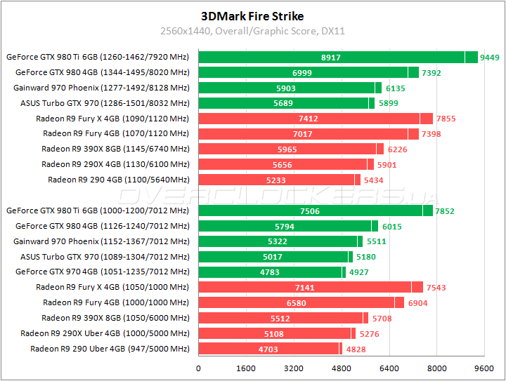 Gainward GeForce GTX 970 Phoenix