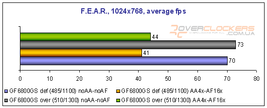 Мини-обзор видеокарты XFX GeForce 6800 GS XXX Edition