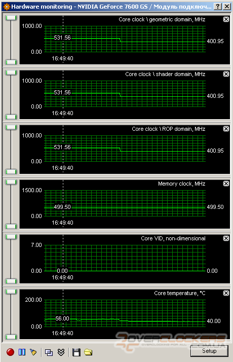 Видеокарты среднего уровня: GeForce 7600 GS, Radeon X1600 Pro и Radeon X1600 XT