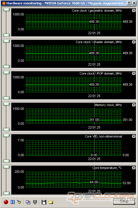 Видеокарты среднего уровня: GeForce 7600 GS, Radeon X1600 Pro и Radeon X1600 XT