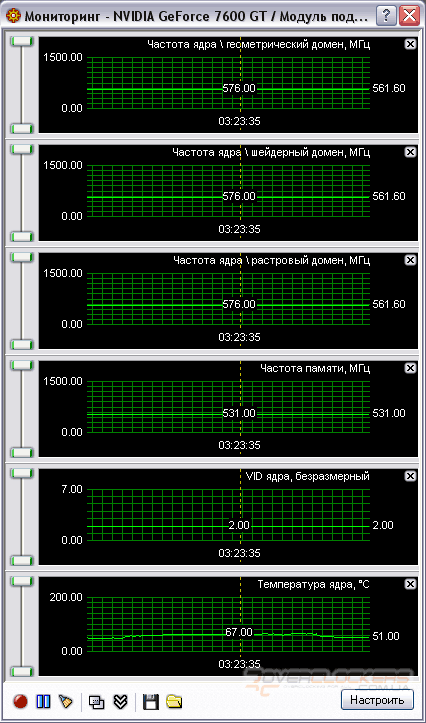 Бюджетный GeForce 7600GT?! Albatron, Gigabyte, FORSA